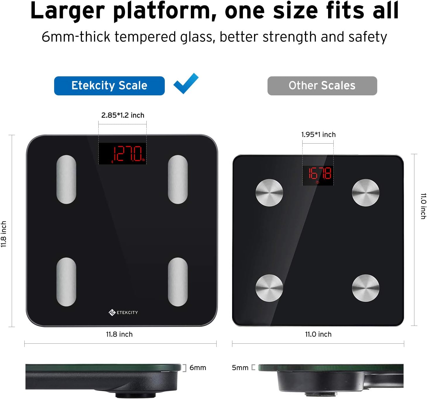 Etekcity Smart Scale for Body Weight FSA HSA Store Eligible, Bathroom Digital Weighing Scale with BMI, Body Fat, Muscle Mass, Accurate Bluetooth Home User Health Equipment Sync Apps